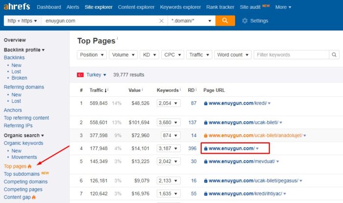 ahrefs seo ve link analizi