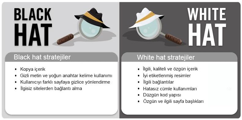 Black Hat ve White Hat SEO teknikleri